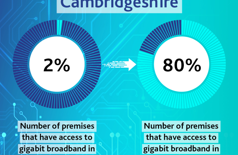 Gigabit