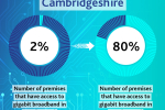 Gigabit