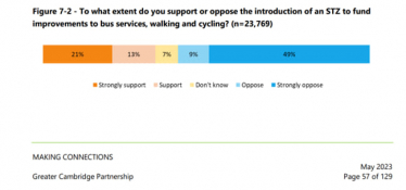 Results graph